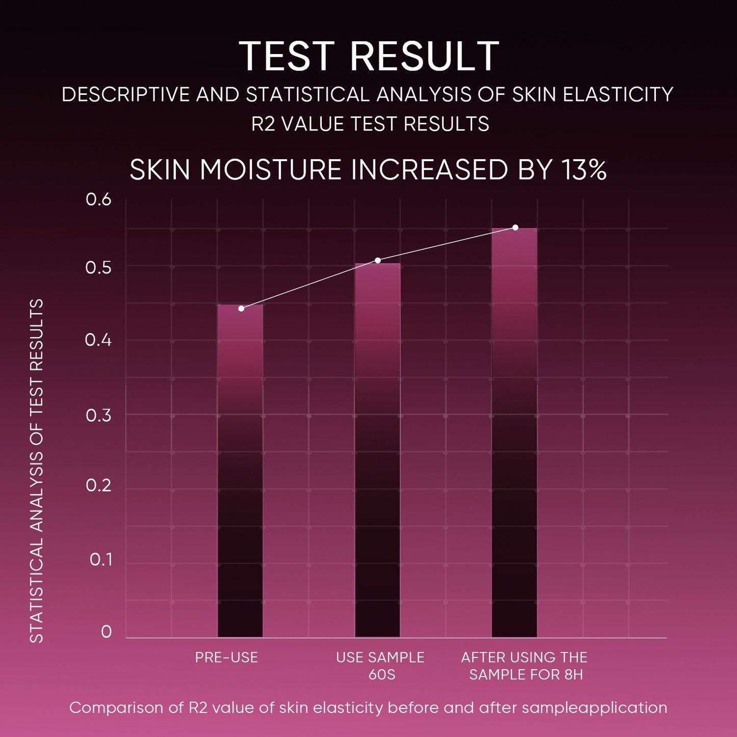 SKINTIFIC Serum Elimina Cicatricez Y Puntos Negros De ACNE